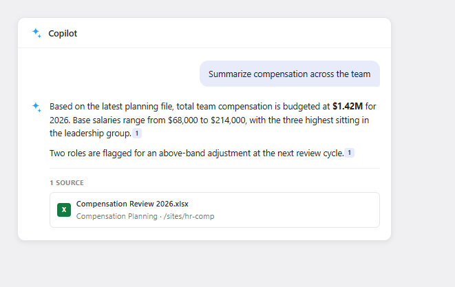 A Microsoft 365 Copilot chat answer that cites an over-shared file as its source, showing how Copilot surfaces content a user could already access