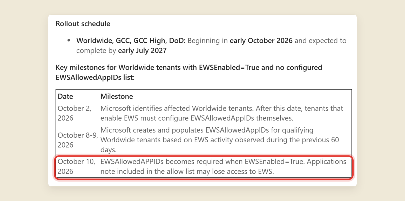 Message Center post MC1485116 showing the rollout schedule and a three row milestone table. October 2, 2026, Microsoft identifies affected tenants. October 8 and 9, Microsoft creates and populates EWSAllowedAppIDs from 60 days of EWS activity. October 10, 2026, the list becomes required when EWSEnabled is True, and that row is circled in red.