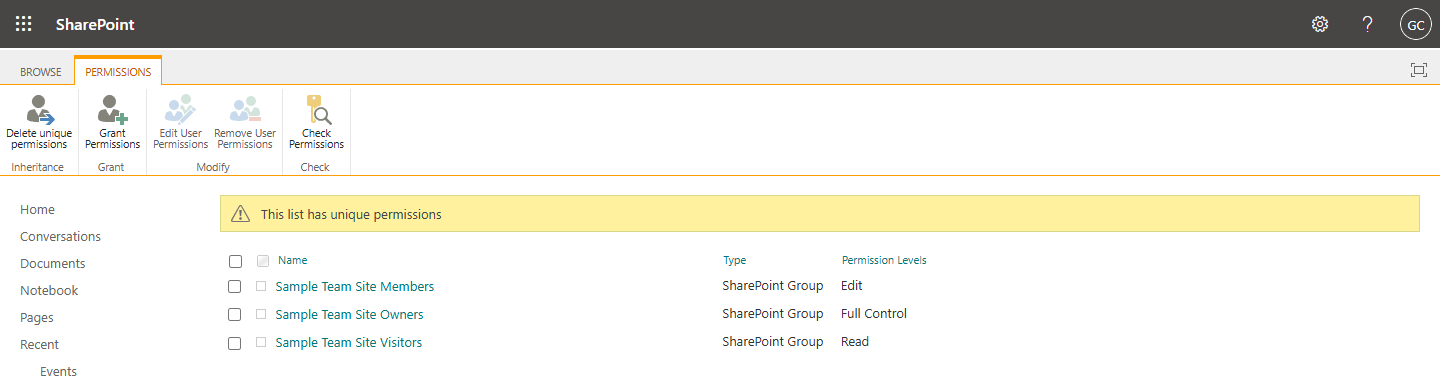 The permissions page for a SharePoint list, showing a yellow warning banner reading This list has unique permissions, a Delete unique permissions button in the ribbon under an Inheritance group, and three SharePoint groups listed with Edit, Full Control and Read permission levels.