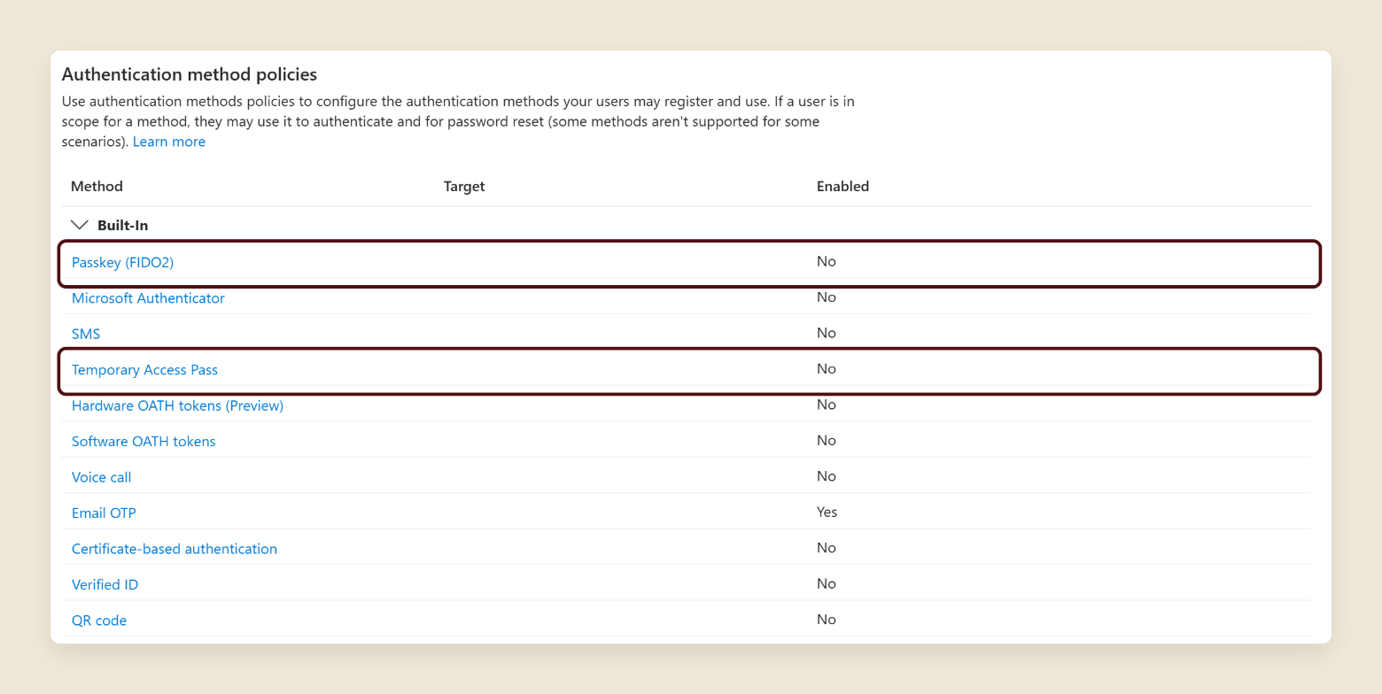 The Authentication method policies list in the Microsoft Entra admin center. Passkey (FIDO2) shows Enabled No and Temporary Access Pass shows Enabled No, both ringed. Email OTP is the only method showing Yes.