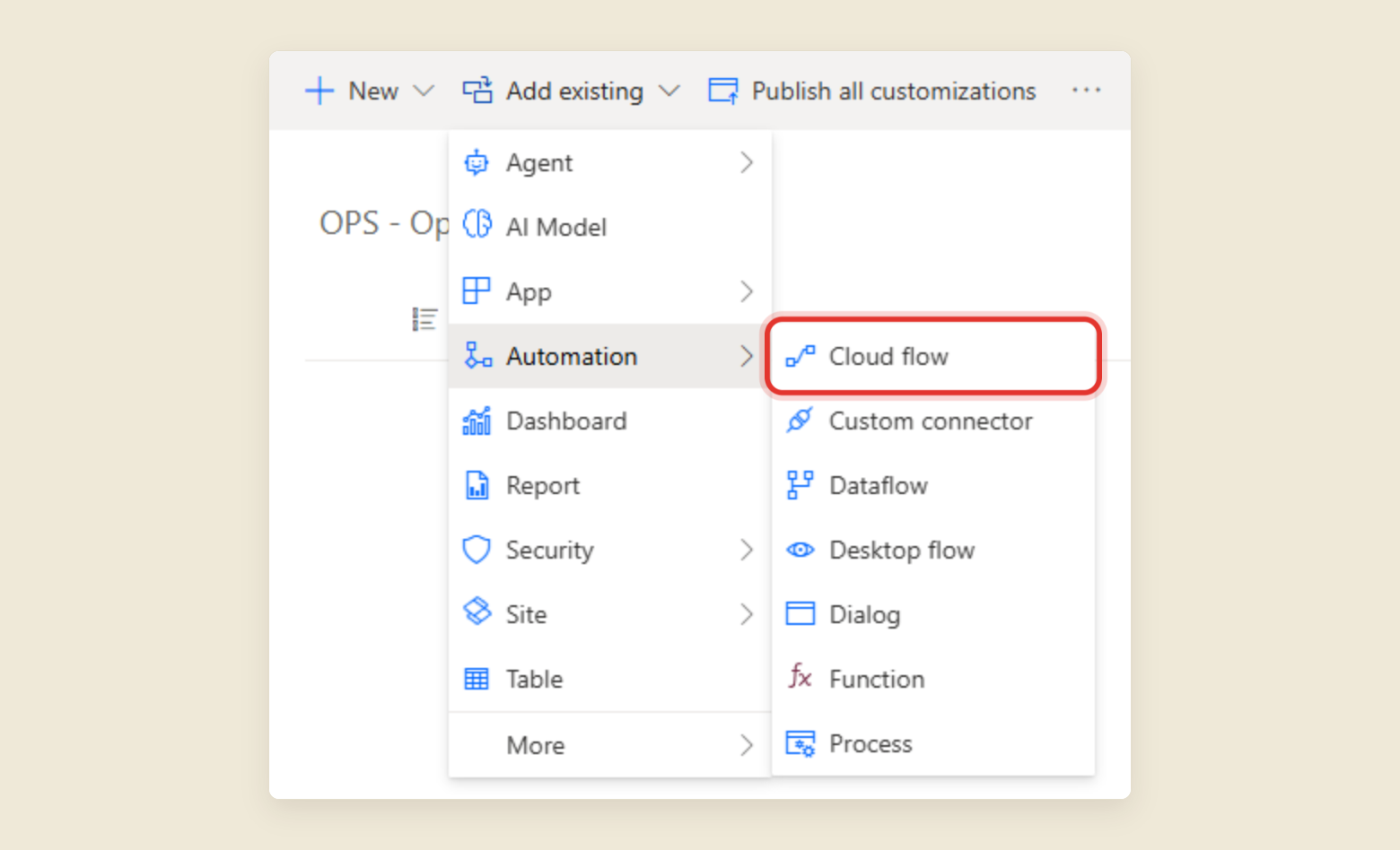 Inside a Power Automate solution, the Add existing menu is open with Automation selected, and the submenu shows Cloud flow ringed in red above Custom connector, Dataflow and Desktop flow.
