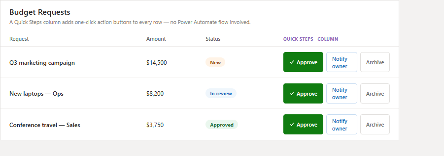 A SharePoint list with a Quick Steps column rendering action buttons on each row