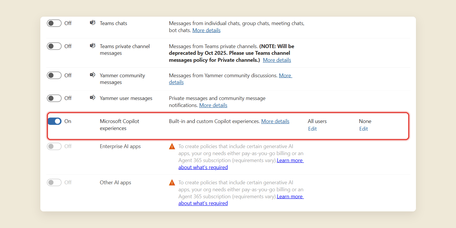 The Choose where to apply this policy step of the Create retention policy wizard in Microsoft Purview. Teams chats, Teams private channel messages and the two Yammer locations are switched off. The Microsoft Copilot experiences row is switched on, set to all users with no exclusions, and circled in red. Enterprise AI apps and Other AI apps below it are greyed out with a billing warning.